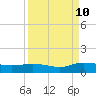 Palmetto Bluff tide chart for Tuesday, September 10, 2024