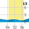 Palmetto Bluff tide chart for Friday, September 13, 2024