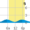 Palmetto Bluff tide chart for Thursday, September 5, 2024