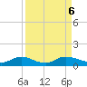 Palmetto Bluff tide chart for Friday, September 6, 2024
