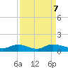 Palmetto Bluff tide chart for Saturday, September 7, 2024