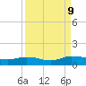 Palmetto Bluff tide chart for Monday, September 9, 2024