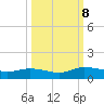 Palmetto Bluff tide chart for Tuesday, October 8, 2024