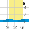 Palmetto Bluff tide chart for Wednesday, October 9, 2024