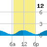 Palmetto Bluff tide chart for Tuesday, November 12, 2024