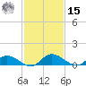 Palmetto Bluff tide chart for Friday, November 15, 2024