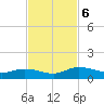 Palmetto Bluff tide chart for Wednesday, November 6, 2024