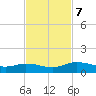 Palmetto Bluff tide chart for Thursday, November 7, 2024