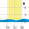 Palmetto Bluff tide chart for Friday, November 8, 2024