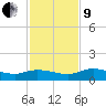 Palmetto Bluff tide chart for Saturday, November 9, 2024