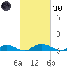 Palmetto Bluff tide chart for Monday, December 30, 2024