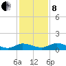Palmetto Bluff tide chart for Sunday, December 8, 2024