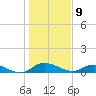 Palmetto Bluff tide chart for Thursday, January 9, 2025