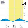 Palmetto Bluff tide chart for Friday, March 14, 2025