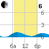 Palmetto Bluff tide chart for Thursday, March 6, 2025