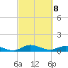 Palmetto Bluff tide chart for Saturday, March 8, 2025