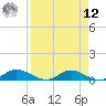 Palmetto Bluff tide chart for Saturday, April 12, 2025