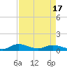 Palmetto Bluff tide chart for Thursday, April 17, 2025