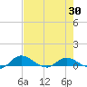 Palmetto Bluff tide chart for Wednesday, April 30, 2025