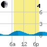 Palmetto Bluff tide chart for Friday, April 4, 2025