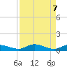 Palmetto Bluff tide chart for Monday, April 7, 2025