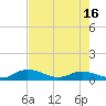Palmetto Bluff tide chart for Friday, May 16, 2025