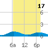 Palmetto Bluff tide chart for Saturday, May 17, 2025