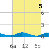 Palmetto Bluff tide chart for Monday, May 5, 2025