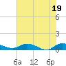Palmetto Bluff tide chart for Thursday, June 19, 2025