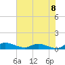 Palmetto Bluff tide chart for Sunday, June 8, 2025