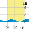 Palmetto Bluff tide chart for Friday, July 18, 2025