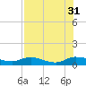 Palmetto Bluff tide chart for Thursday, July 31, 2025
