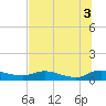 Palmetto Bluff tide chart for Thursday, July 3, 2025