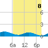 Palmetto Bluff tide chart for Tuesday, July 8, 2025