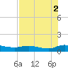 Palmetto Bluff tide chart for Saturday, August 2, 2025