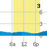 Palmetto Bluff tide chart for Sunday, August 3, 2025