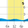 Palmetto Bluff tide chart for Tuesday, August 5, 2025