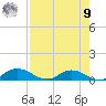 Palmetto Bluff tide chart for Saturday, August 9, 2025