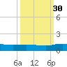 Palmetto Bluff tide chart for Tuesday, September 30, 2025