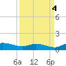 Palmetto Bluff tide chart for Thursday, September 4, 2025