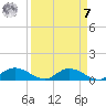 Palmetto Bluff tide chart for Sunday, September 7, 2025