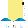 Palmetto Bluff tide chart for Tuesday, September 9, 2025