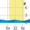 Palmetto Bluff tide chart for Thursday, October 2, 2025