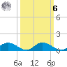 Palmetto Bluff tide chart for Monday, October 6, 2025