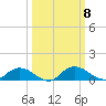 Palmetto Bluff tide chart for Wednesday, October 8, 2025