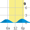 Palmetto Bluff tide chart for Thursday, October 9, 2025