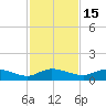 Palmetto Bluff tide chart for Saturday, November 15, 2025