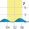 Palmetto Bluff tide chart for Friday, November 7, 2025
