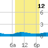 Palmetto Bluff tide chart for Thursday, March 12, 2026
