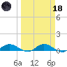 Palmetto Bluff tide chart for Wednesday, March 18, 2026